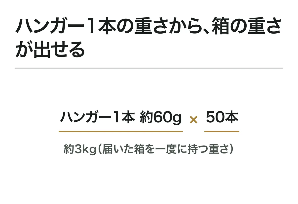 ハンガー1本の重さから、箱の重さが出せる。ハンガー1本 約60g × 50本。約3kg(届いた箱を一度に持つ重さ)